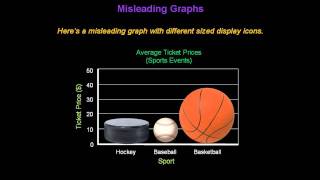 Identifying Misleading Graphs  Konst Math [upl. by Anoit]