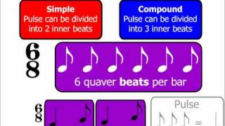 Time Signatures Part 2 Simple amp Compound Time Signatures Music Theory [upl. by Cesaria659]