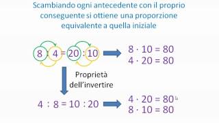 Proprietà delle proporzioni [upl. by Ecineg]