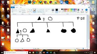 TRACING PATRILINEAL AND MATRILINEAL DESCENT SYSTEM [upl. by Dorkas454]