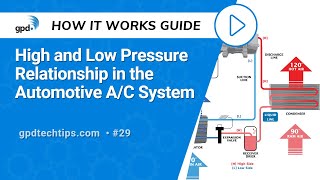 High and Low Pressure Relationship in the Automotive AC System [upl. by Ecirahc]