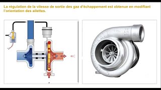 turbocompresseur fonctionnement [upl. by Arehs]