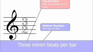 Time Signatures Part 1 The Basics Music Theory [upl. by Dric]