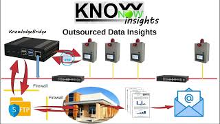 KnowNow  Step 3  Insights [upl. by Otero811]