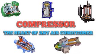 COMPRESSORS  TYPES  CLASSIFICATION  HVAC [upl. by Eliathas]